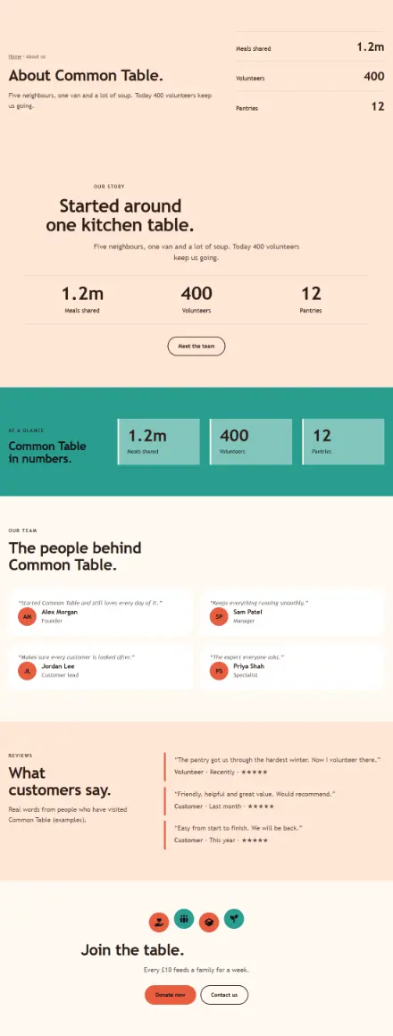 Screenshot of Charity · About