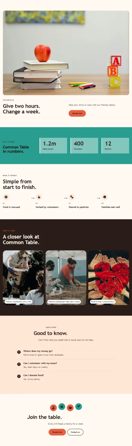 Screenshot of Charity · Feature page