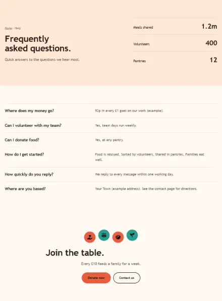 Screenshot of Charity · Questions & answers