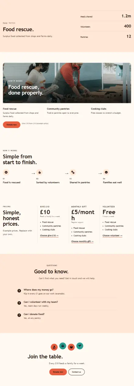 Screenshot of Charity · Service detail