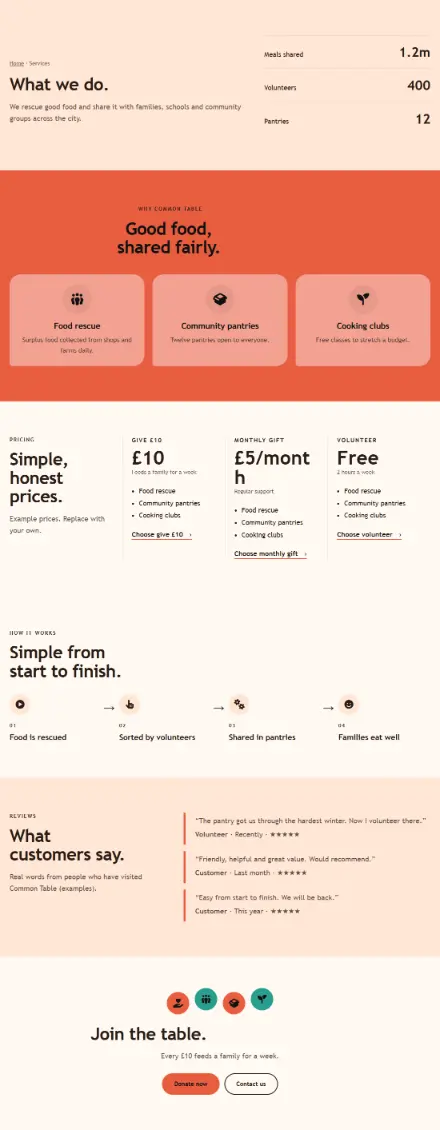 Screenshot of Charity · Services