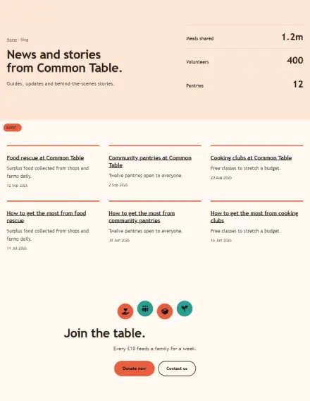 Screenshot of Charity · Blog